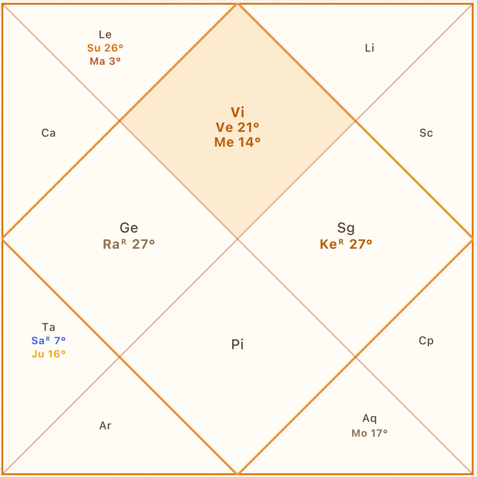 North Indian Kundali chart computed by the Drishti engine with planetary signs and degrees