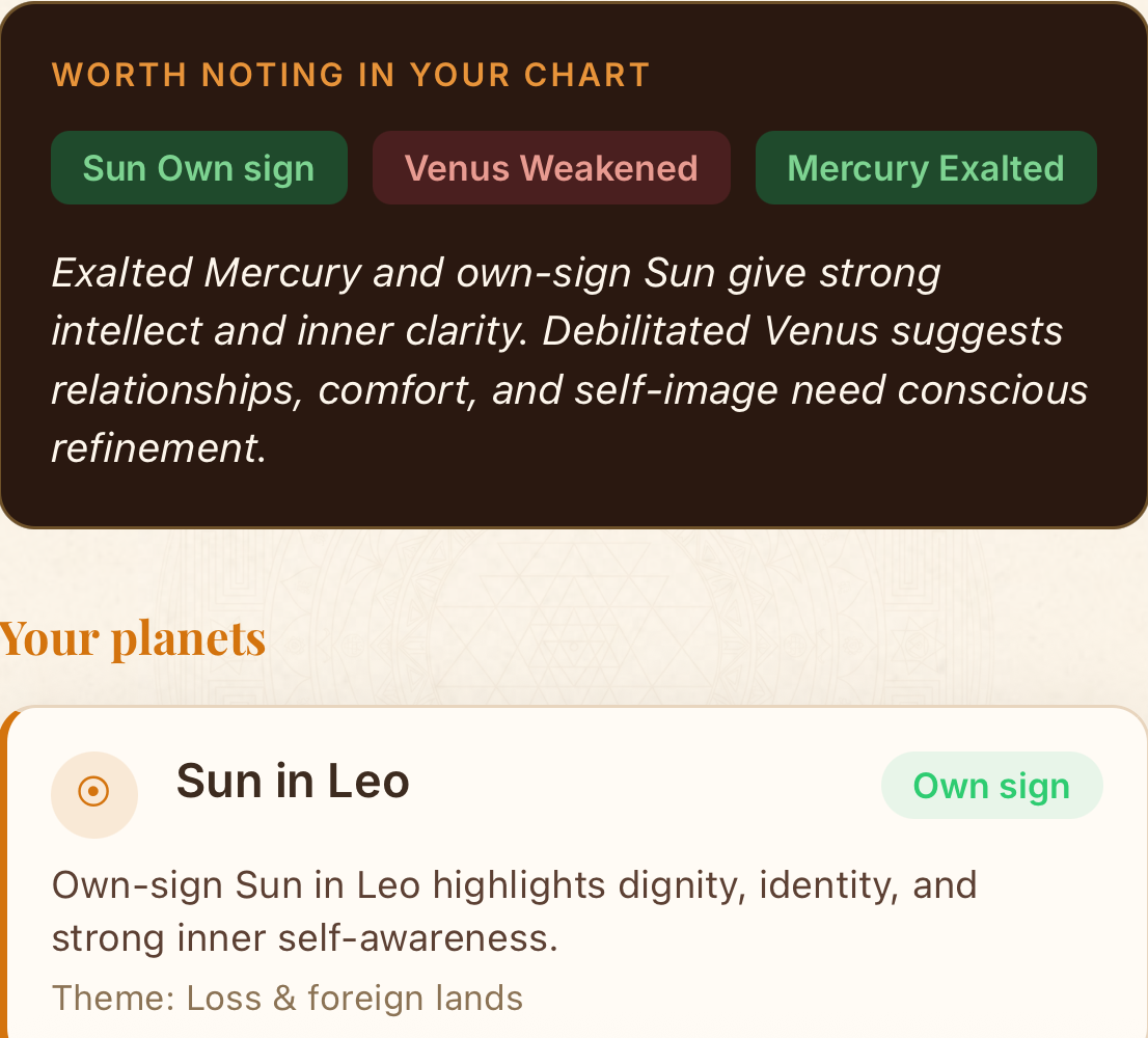 Drishti chart reasoning showing Sun, Venus, and Mercury dignity factors and a plain-language explanation
