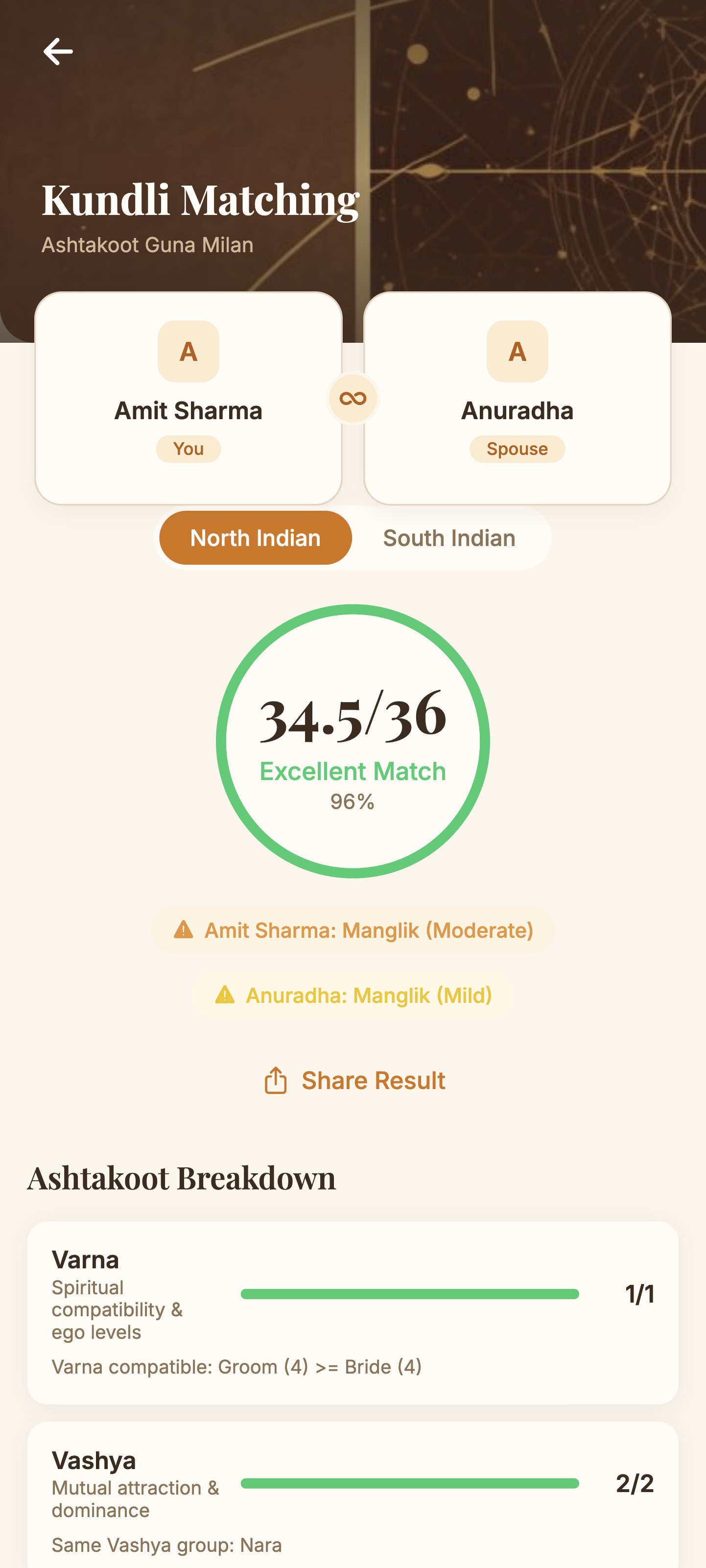 Kundli matching with Ashtakoot compatibility score