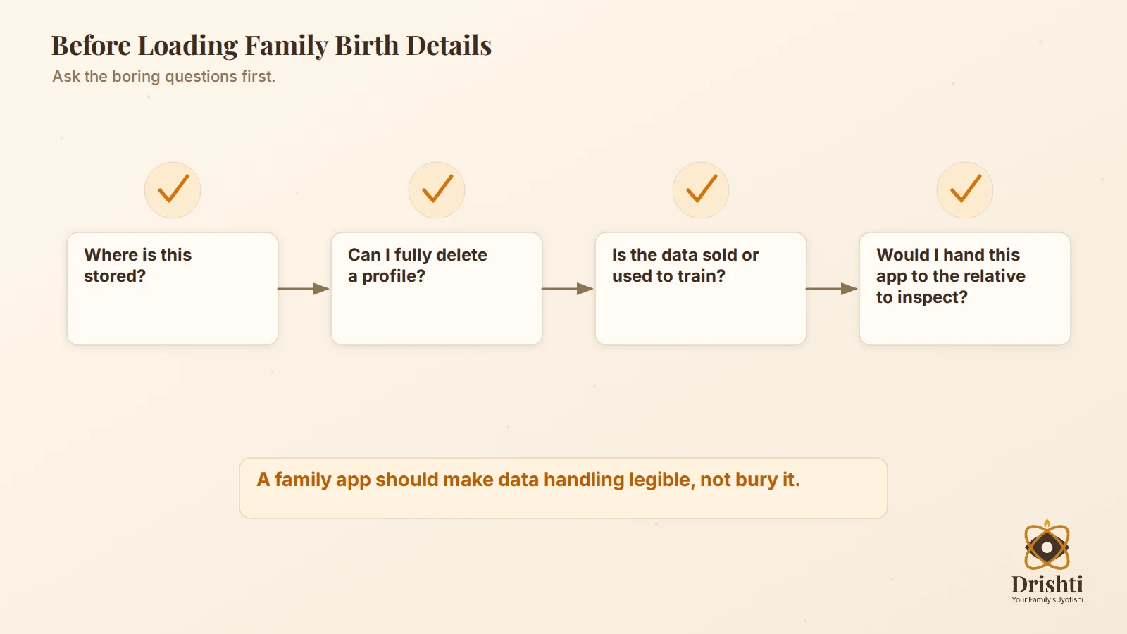 Consent/privacy flow for storing family birth details